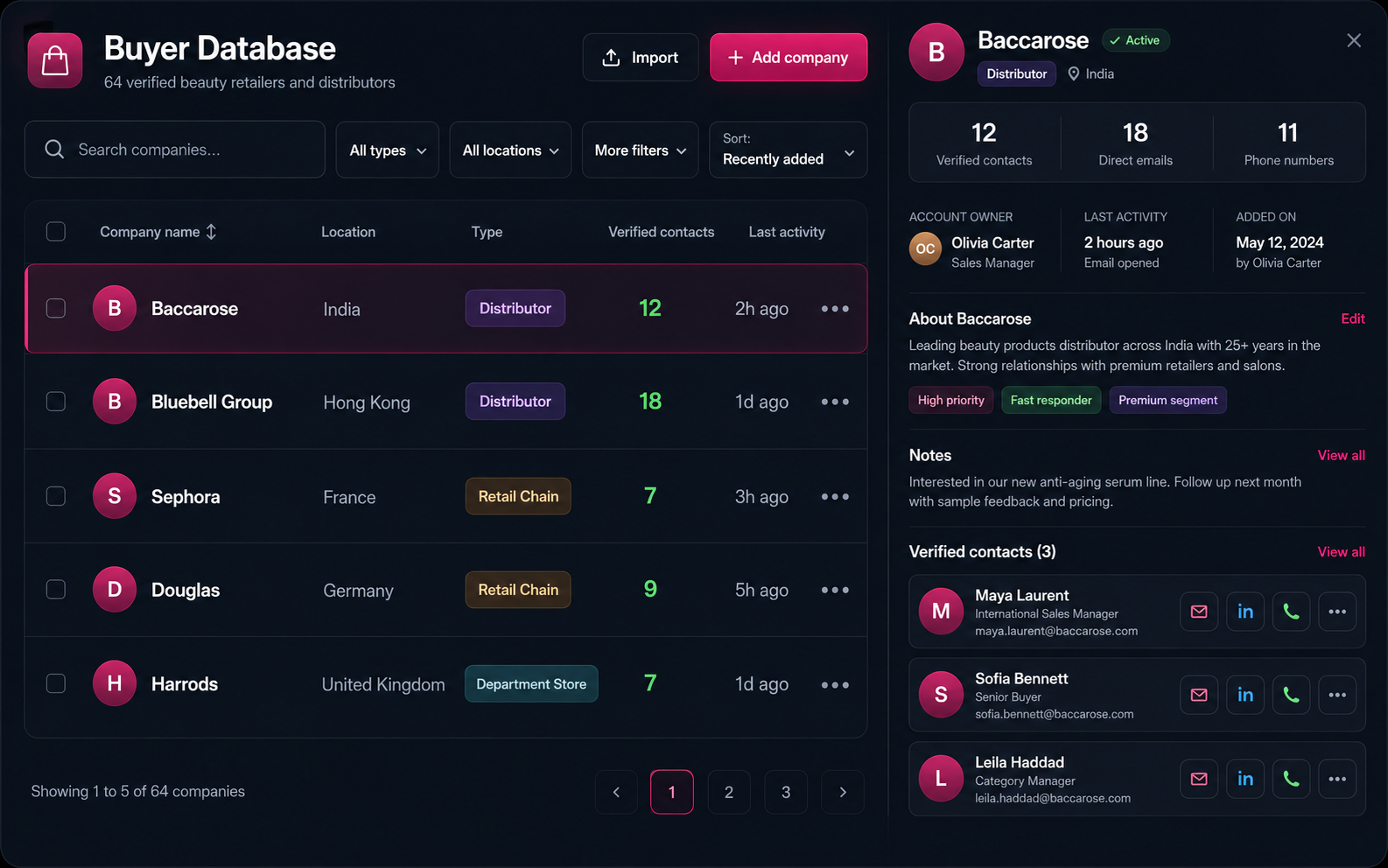 BeautyScale buyer database showing buyer companies, company information and verified decision-maker contacts