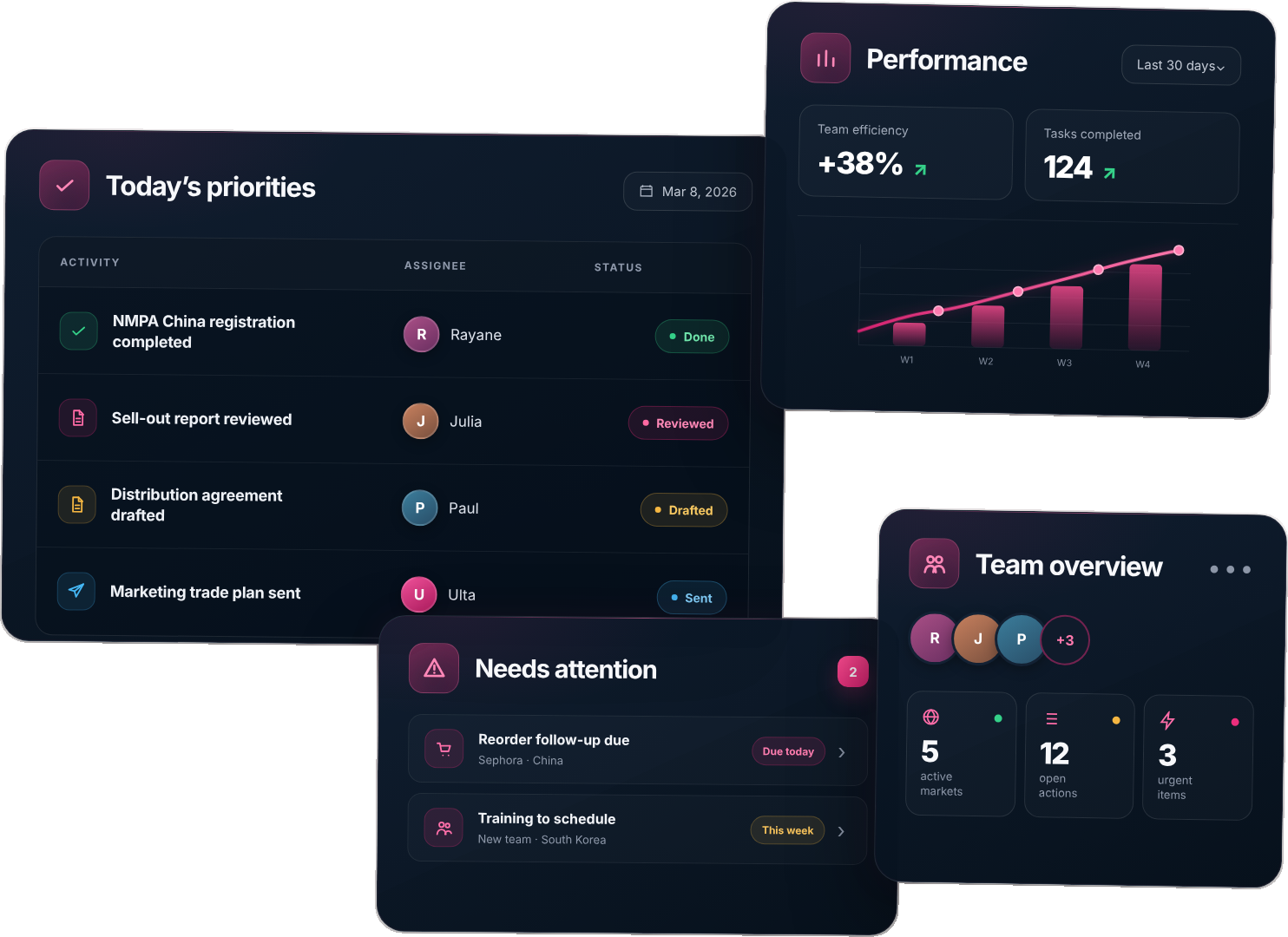 BeautyScale sales team priorities, performance, attention alerts and team overview